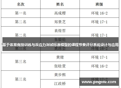基于体育竞技训练与反应力测试标准模型的课程节奏评分系统设计与应用