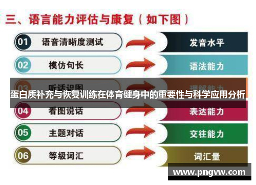 蛋白质补充与恢复训练在体育健身中的重要性与科学应用分析